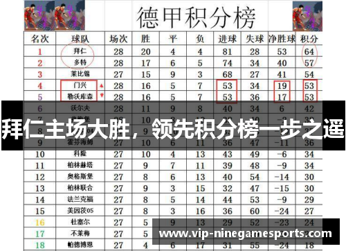 拜仁主场大胜，领先积分榜一步之遥